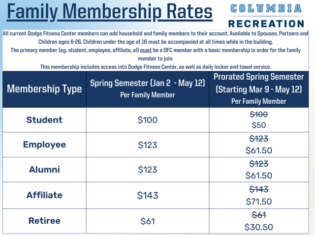 Family membership pricing