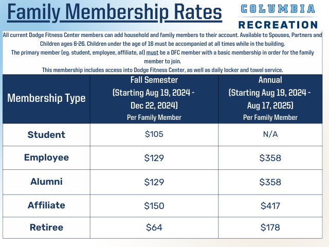 Family and Household Pricing Table
