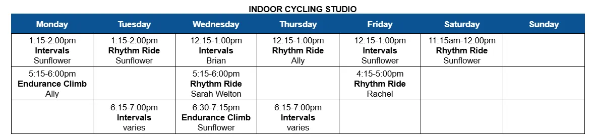 cyc sched